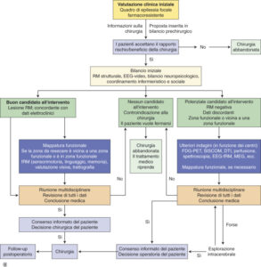 di Stato Questa immagine mostra un diagramma UML che rappresenta un attacco epilettico involontario Il diagramma mostra il passaggio tra gli stati di attacco pre epilessia, attacco epilessia e post epilessia