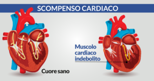 La malattia cardiaca congenita è una condizione che colpisce molti bambini, ma cè una luce di speranza Il potere della mente e dellanima può aiutare a superare le difficoltà Unisciti a noi nel combattere questa malattia e sostenere i bambini affetti #CuoreMenteAnima #MalattiaCardiacaCongenita